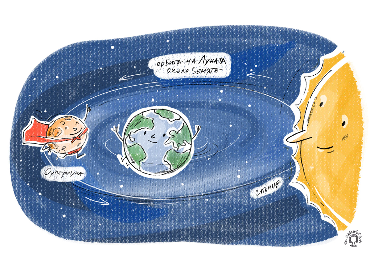 Какво е суперлуна? © Миглена Папазова