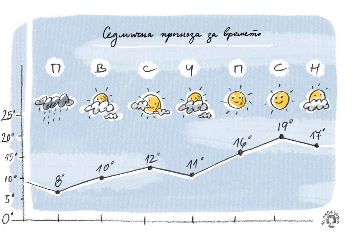Илюстрация: Миглена Папазова